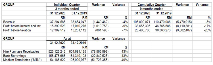 Investor Relations: Quarterly Results